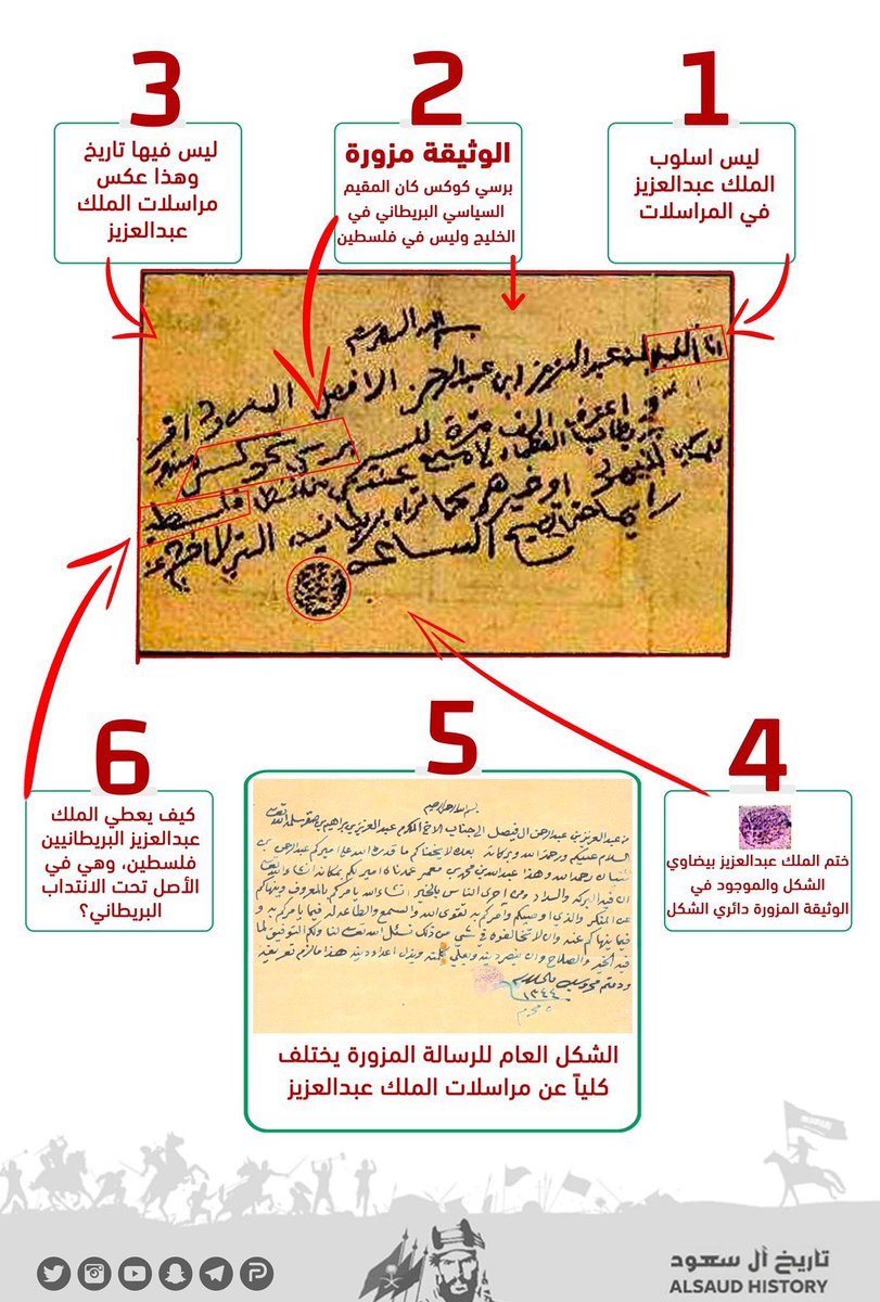 CressFiles's tweet photo. وبالحديث عن "الشيوخ“؛ هذه وثيقة مزورة منسوبة للـ #الملك_عبدالعزيز يتداولها المغرضون عند كل حدث فلسطيني - ويتم تداولها هذه الأيام - بينما أول نشر لها كان على يد الفلسطيني الشيوعي عبدالمجيد حمدان الأمين العام السابق لحزب الشعب الفلسطيني، في نكران مجحف تجاه مواقف الملك التاريخية. https://t.co/juS0z49x1M