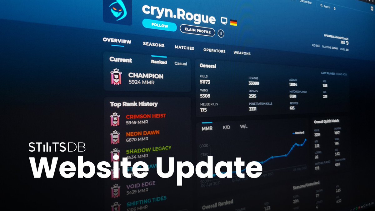 R6DBNet's tweet image. Today we released a new update including many quality of life changes!

Check it out: r6db.net