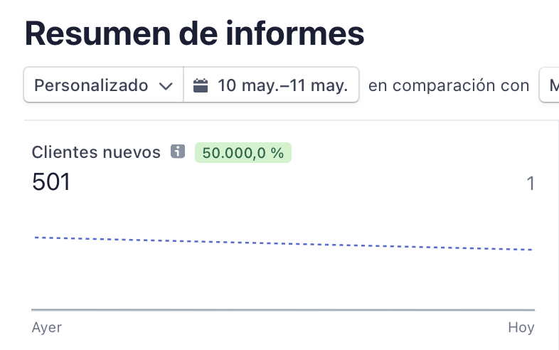 Menuda locura, madre mía. 501 suscriptores en 28 horas y 31 minutos. ¡Esto hay que celebrarlo (y no con cerveza)! Si este tuit llega a 501 RTs, sorteo 501 euros. 

💰 F*ck you money: nudistainvestor.com