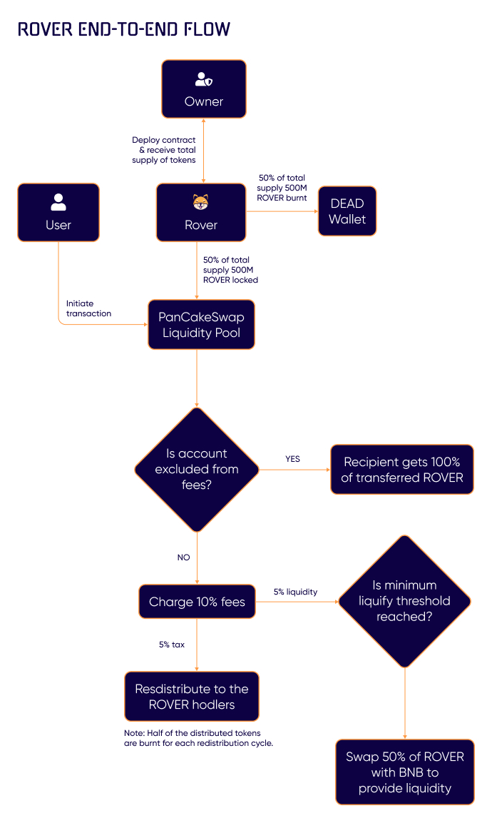 Rover Inu Rover Inu Twitter