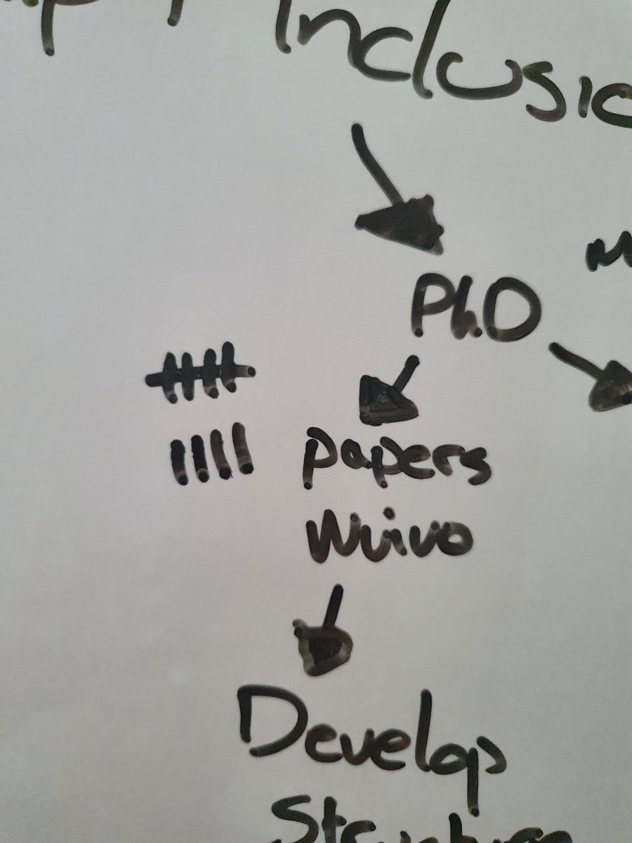 diary_phd's tweet photo. See these little lines? Ilive for one everyday after work where I can add another article to my "cribbed" list #phdlife #phdchat #phdjourney #AcademicTwitter #AcademicChatter https://t.co/X7QZuh7Htf