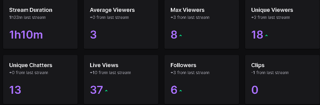 cynidznn's tweet image. thanks for the good stream again :D NEARLY AFFILIATE  AFTER 1 WEEK!!

@esumi1x @GeneraIMo @LegitFNR #aostakeover @AOSggs @AOSCitties