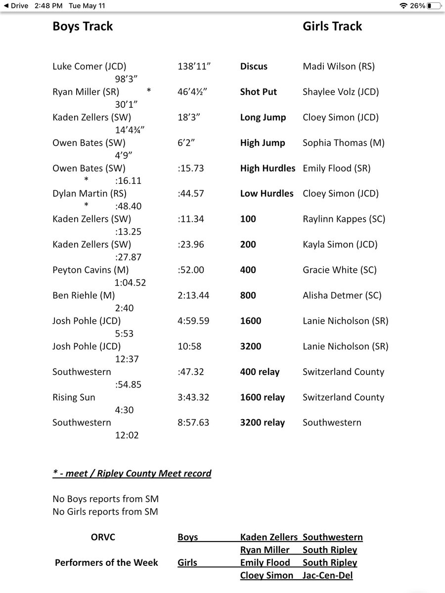 Congratulations to Aundrea Cullen and Cloey Simon on being named ORVC Players of the Week! 
D. Hughes, A. Crum, B. Borgman, S. Volz (softball and track), N. Hildebrand, J. Pohle, and K. Simon are all named ORVC Top Performers. Congratulations Eagles! 🦅