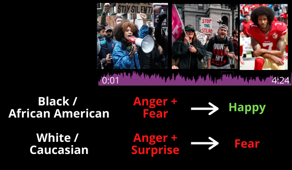 MONET 'AI-Powered Humanized Data Platform' tweet media