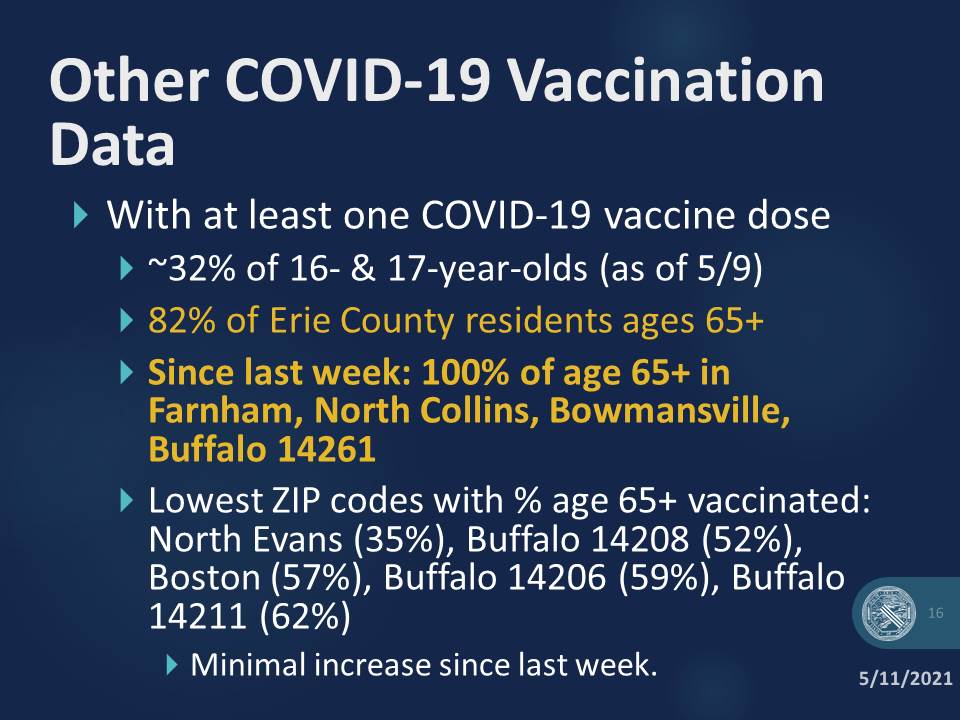 Mark Poloncarz on Twitter "New Covid19 cases by ZIP Code. A