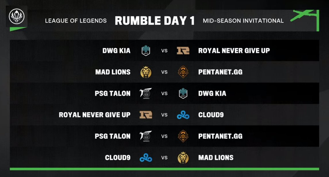 PlusGamingMGZ's tweet photo. Así se jugará el día 1 del Rumble Stage éste Viernes 14:
#DWNWIN vs #RNGWIN 
#MADWIN vs #PGGWIN 
#PSGWIN vs #DWNWIN
#RNGWIN vs #C9WIN
#PSGWIN vs #PGGWIN 
#C9WIN vs #MADWIN https://t.co/LqV5UcTG8S