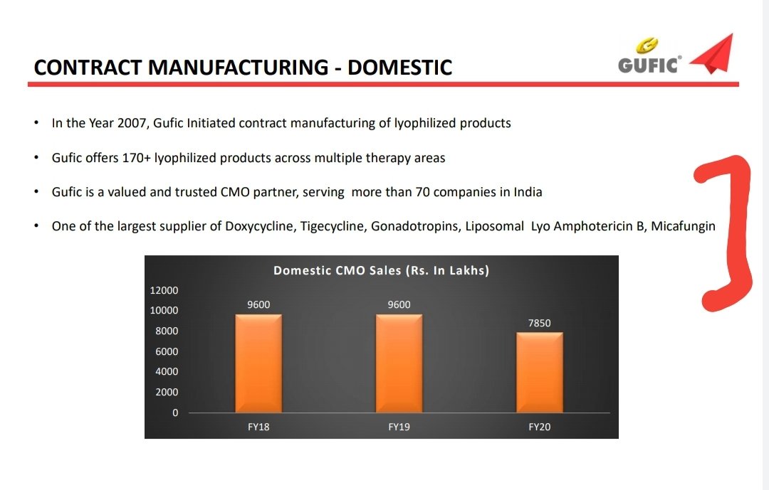 $andy Maheswari (@sandytosaniwal) on Twitter photo <a href="/YatinMota/">Yatin Mota</a> Gufic Bio: One of the Largest Supplier of Doxycycline, Tigecycline, Gonadotropins, Liposomal Lyo AMPHOTERICIN B & MICAFUNGIN. <a href="/YatinMota/">Yatin Mota</a> Gufic Bio: One of the Largest Supplier of Doxycycline, Tigecycline, Gonadotropins, Liposomal Lyo AMPHOTERICIN B & MICAFUNGIN.
