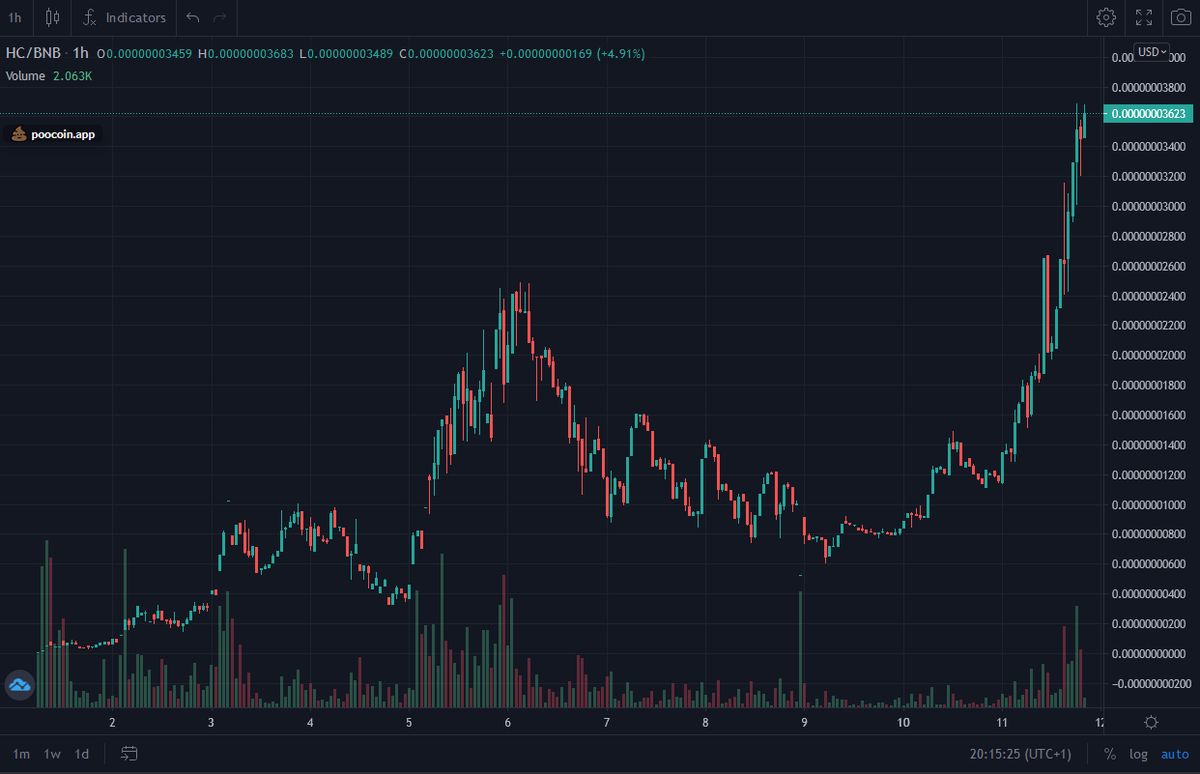 Day 10

#HyperCoin 
Who's holdin'?

#cybersecurity #cryptocurrency #BinanceSmartChain #safemoon #Moonshot #Bitcoin #dogecoin