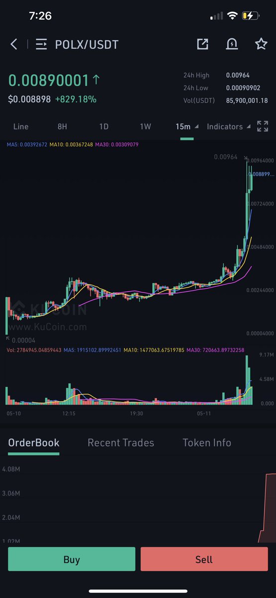 KingGeeodorah's tweet photo. @CryptoMichNL $polx https://t.co/nHLDlmIBZE