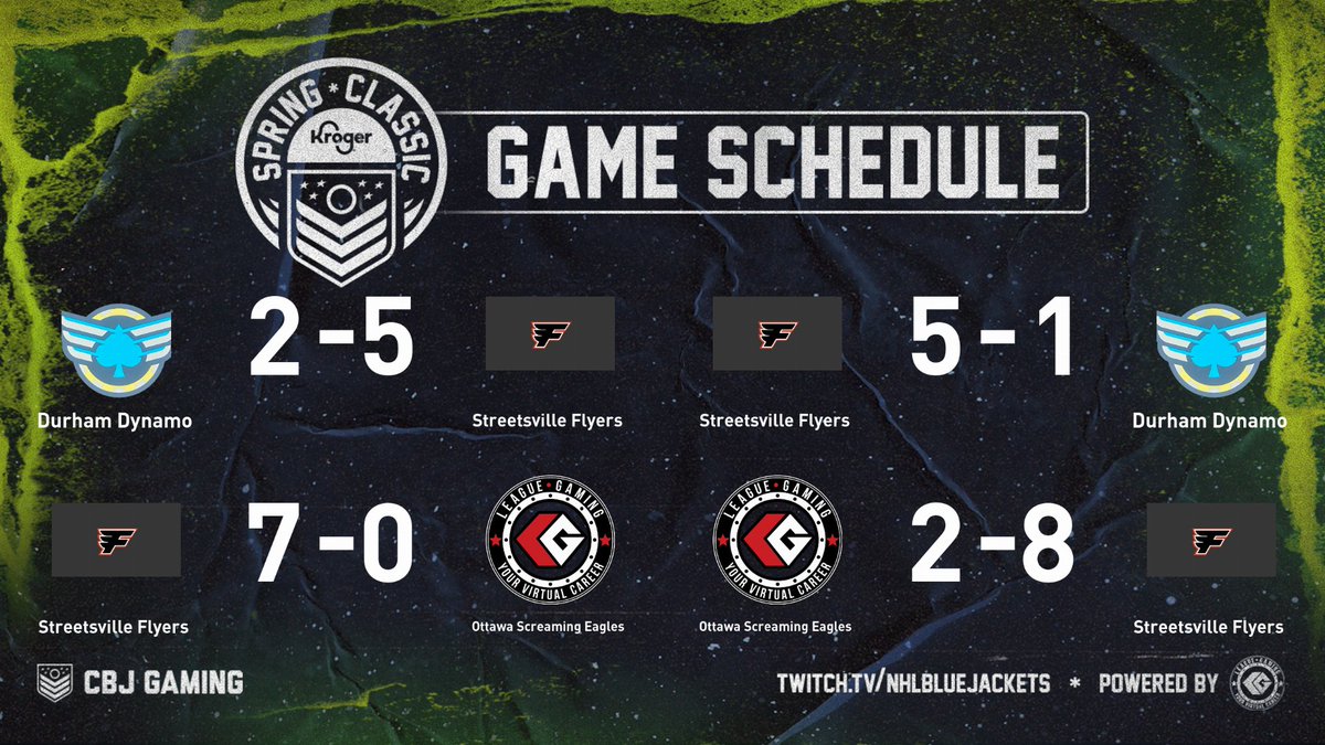 FlyersEsports's tweet photo. Better late than never!! Here are our results from   week 3.

@leaguegaming @CBJgaming Spring @kroger Classic

#InTomWilsonWeTrust https://t.co/5wsROBWdZm