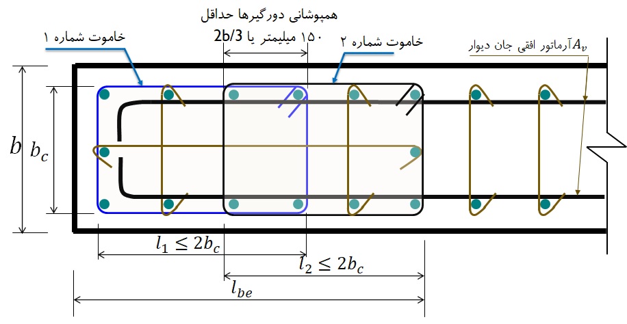 Mehdi_Alirezaei's tweet photo. جزئیات آرماتور عرضی در #المان_مرزی_ویژه دیوار برشی در حالتی که طول افقی المان مرزی زیاد باشد. طول پوششي دو دورگير مجاور نبايد از كوچكترين دو مقدار 150 ميلي‌متر و يا دو سوم ضخامت جزء مرزي كمتر باشد https://t.co/DGZ4FwpS2D