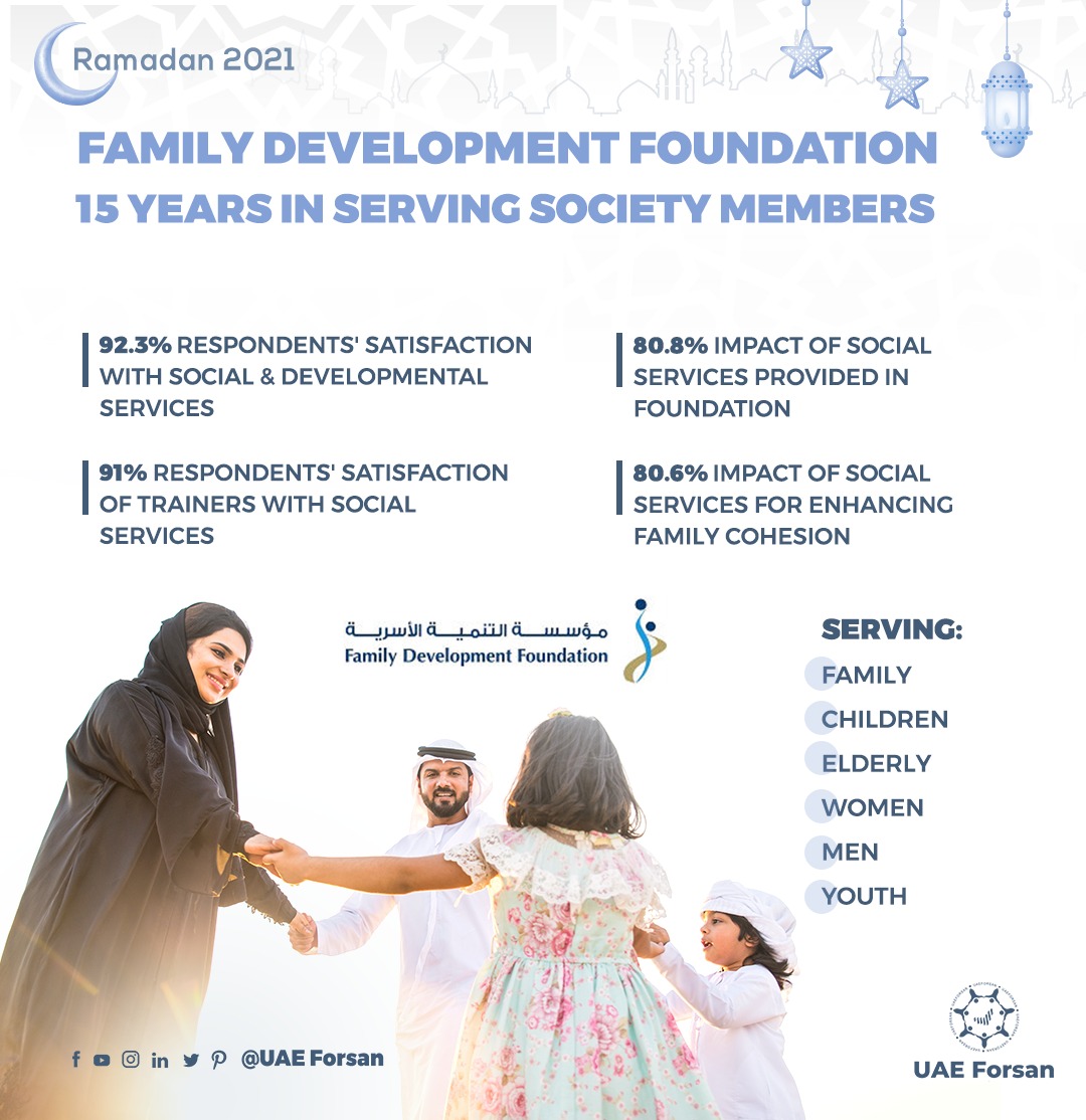 UAE_Forsan's tweet image. Family Development Foundation.. 15 years in serving society members
#FamilyDevelopmentFoundation
#مؤسسة_التنمية_الأسرية
@fdfuae