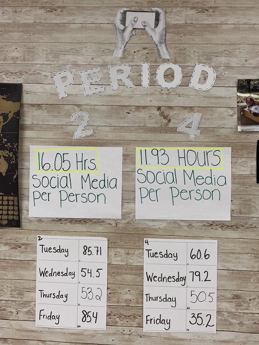 Screen Time Challenge between two groups of students. How many hours a week do you spend on social media? <a href="/SalemHSVB/">Salem High School VB</a> #iagdtbasd