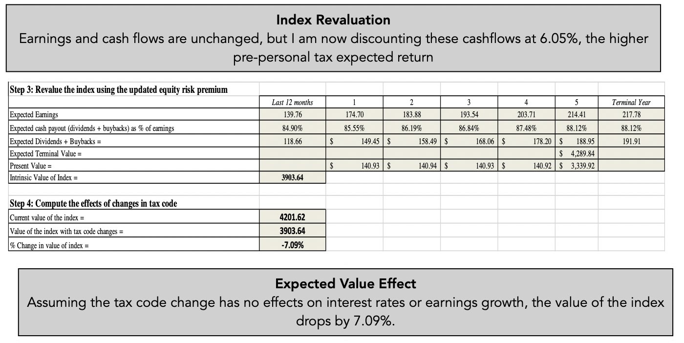 Aswath Damodaran on Twitter "Revaluing stocks, holding earnings and