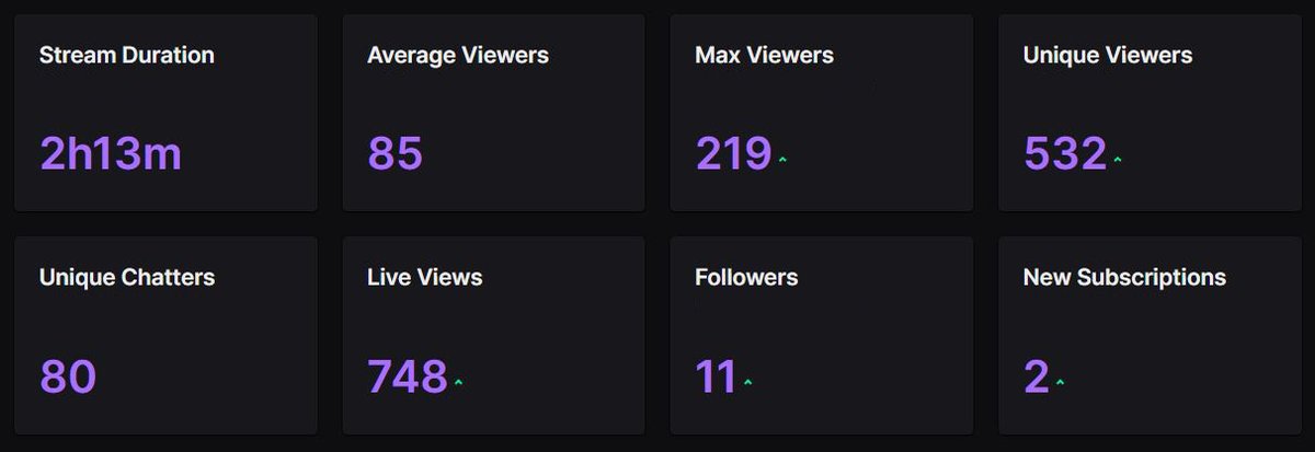 SystemChatLive's tweet image. Thank you to all who joined our season finale!