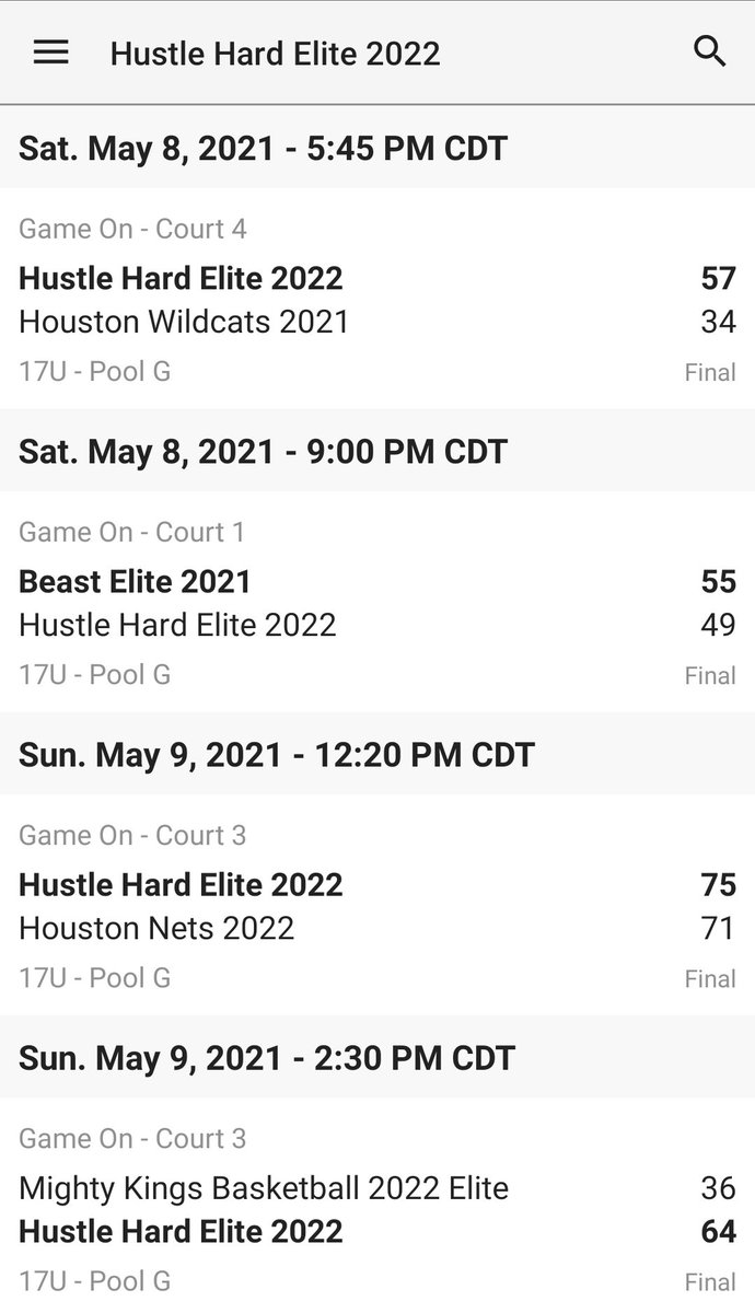 HardHustle's tweet photo. 📢📢The 17U (2022) squad finished 3-1👀 this weekend, making that a total record of 7-1💨💨 at @PHCircuit events! Pretty impressive! 🗣🗣 #hhe #thefoundation @peedee1906 @PrepHoopsLA @coachdmojack @DaishaunMinor @TroyDunn08 https://t.co/q39vVzXEOX