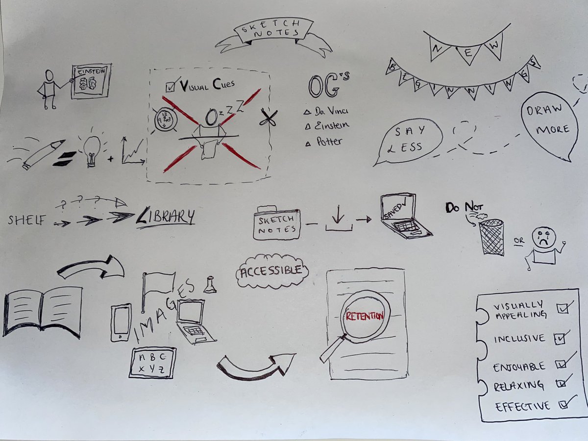 An amazing workshop tonight with <a href="/ccomerford27/">Claire Comerford</a> on sketch notes! I’m no artist but I cannot wait to take this into PME 2 for myself and my future students!👨🏼‍🏫💡☑️