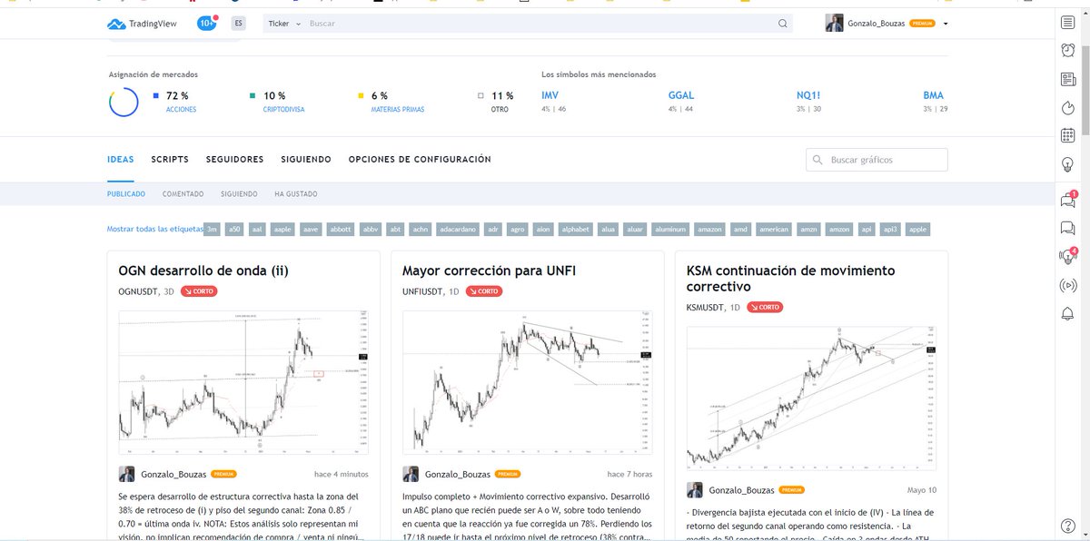 Analizadas las 30 criptos que pidieron en este hilo, creo que no falta ninguna sino me avisan.

En mi perfil tienen más de 50 criptos analizadas, sobre estás voy actualizando a medida que pueda:

es.tradingview.com/u/Gonzalo_Bouz…