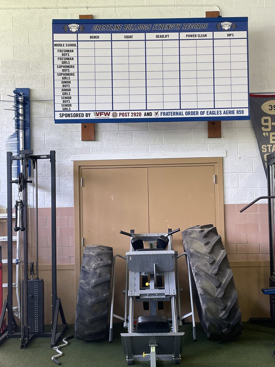 coach_king_ohs's tweet image. New boards are up and ready for Max Outs next week.  Time to set some new records and get some athletes recognized! 

Big thanks to Anthony Lee Screen Printing, VFW Post 2920 and the Fraternal Order of Eagles Aerie 859!

#dogstrong #welcometothejunkyard #WeTheDogs