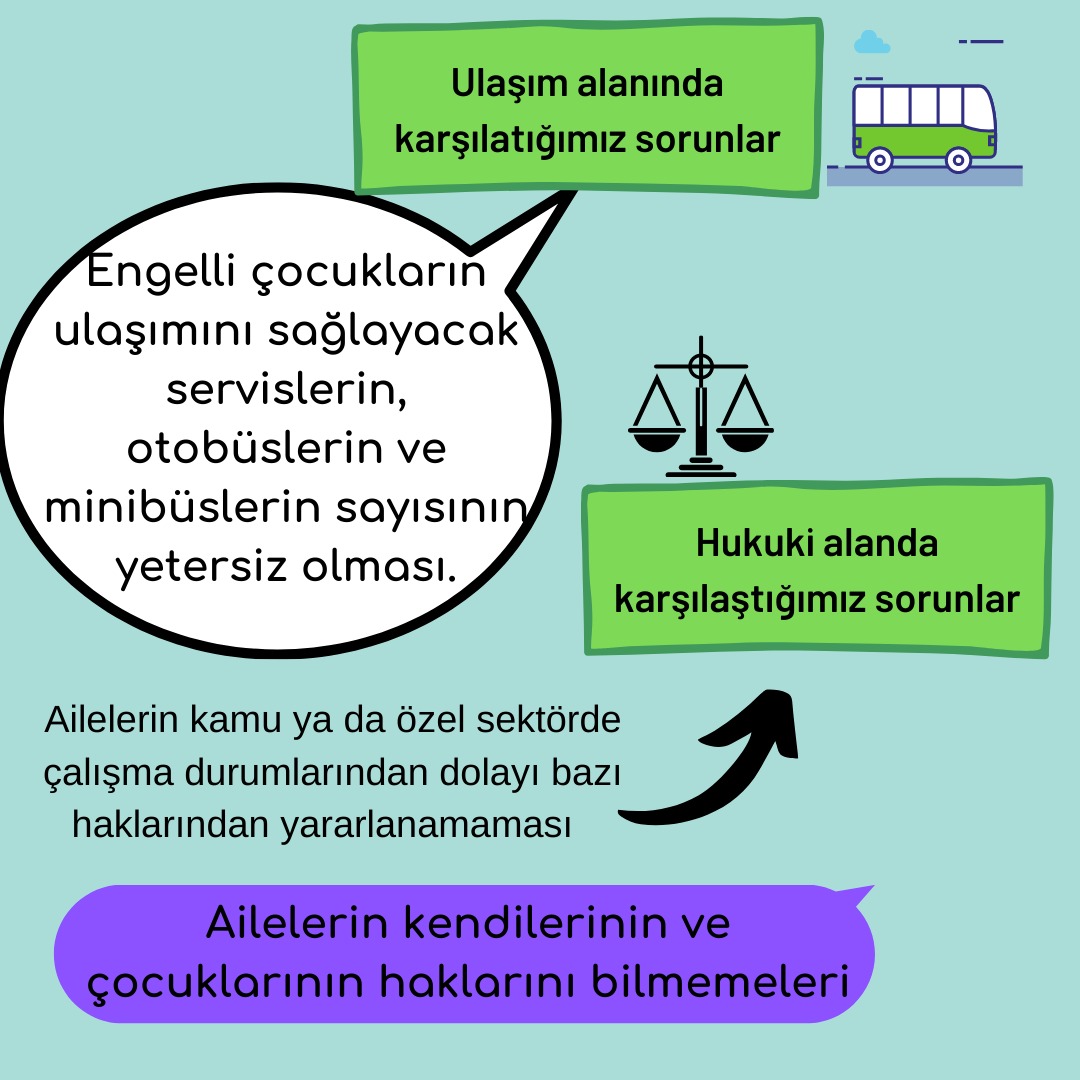 eksi25dernegii's tweet photo. #oradaçocukvar 
#EngellilerHaftası 
#eshi̇d 
#içad 
#vied
#eskisehirilmem
#eskişehirbarosu
@ziyaselcuk https://t.co/zgd5edTueW