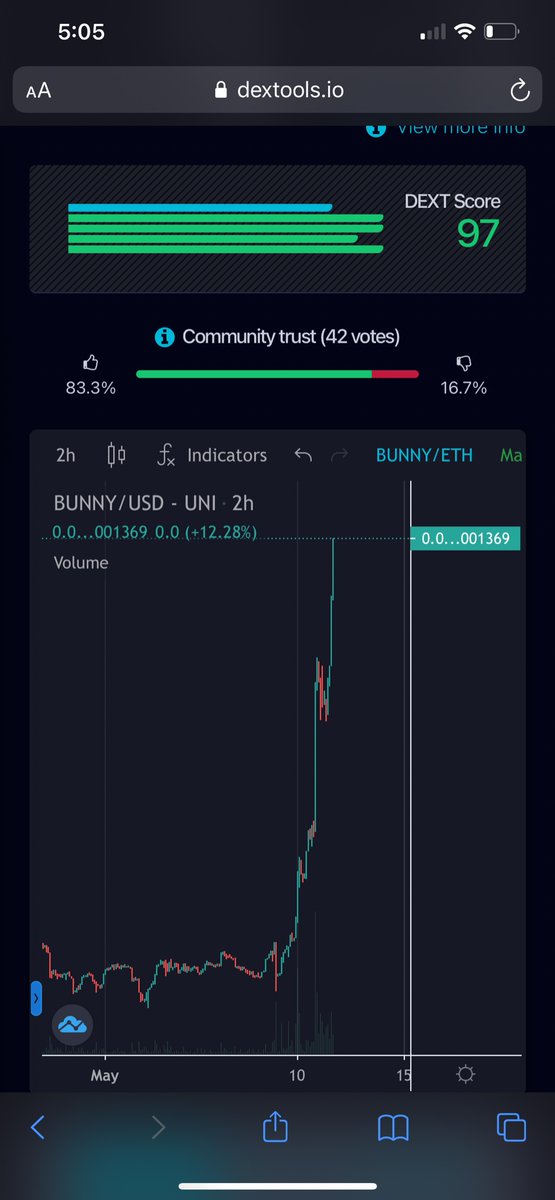 Rocket Bunny Crypto Chart Baby Shiba Rocket (BSHIBR) Price, Chart