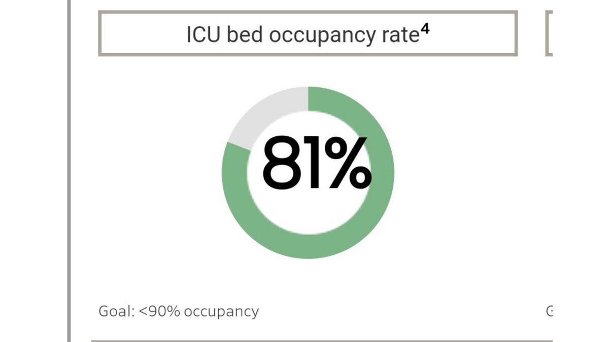 Roman_Baber's tweet image. (3/3) Hospital occupancy yesterday: 

- Toronto ICU is 81% (goal is &amp;lt;90%)
- Toronto acute 84% (goal is &amp;lt;90%)
- Province ICU is 2,033/2,412 = 84%
- Field Hospitals = ~ empty

Why cancel surgeries of ambulatory patients @celliottability? Ontarians want our healthcare back! #onpoli