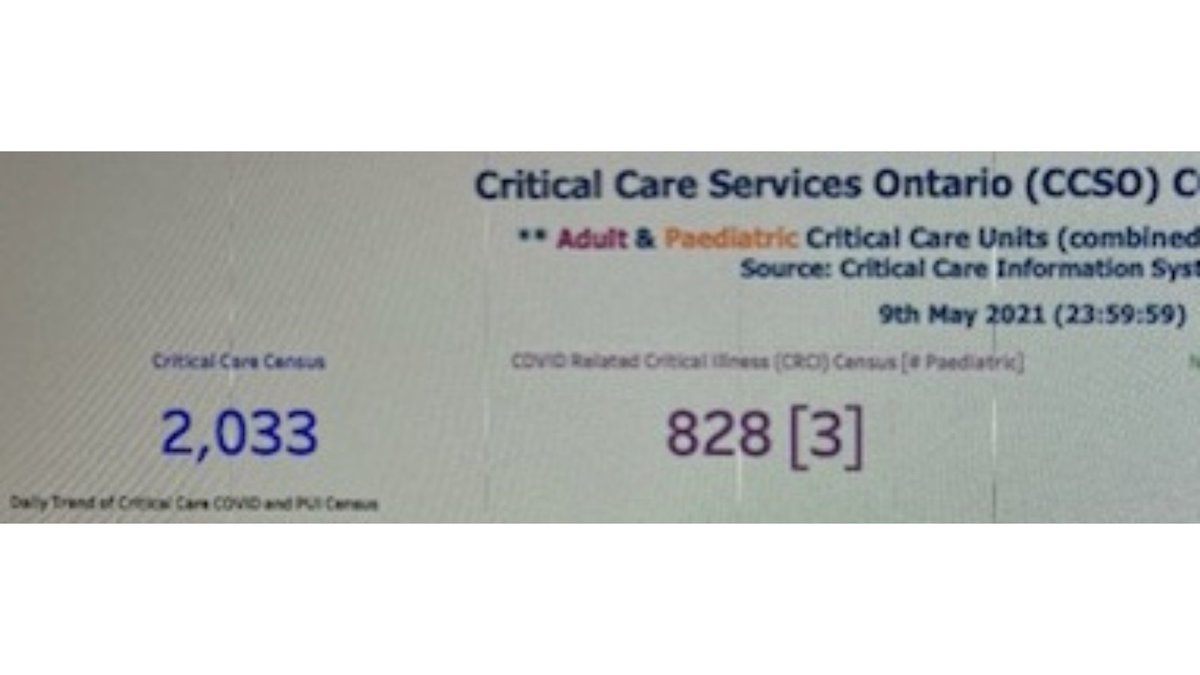 Roman_Baber's tweet image. (3/3) Hospital occupancy yesterday: 

- Toronto ICU is 81% (goal is &amp;lt;90%)
- Toronto acute 84% (goal is &amp;lt;90%)
- Province ICU is 2,033/2,412 = 84%
- Field Hospitals = ~ empty

Why cancel surgeries of ambulatory patients @celliottability? Ontarians want our healthcare back! #onpoli