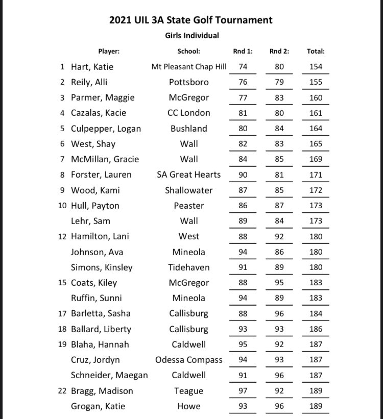 Kendall Cogburn tweet media