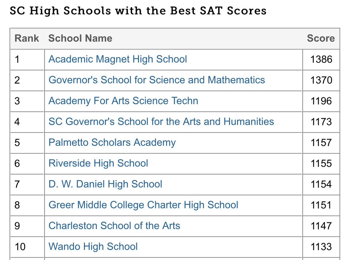 2020 3A STATE CHAMPS 🏆🏆🏆🏆🏆🏆 tweet media