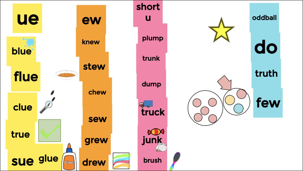 puneetgillx's tweet photo. I assigned my @EVS_YRDSB Ss a blank jamboard and had them find pictures to go with their word sorts. It truly is impressive to watch students take learning into their own hands as they take various approaches to complete a task! #EVSlearning https://t.co/OxSDwBkGGM