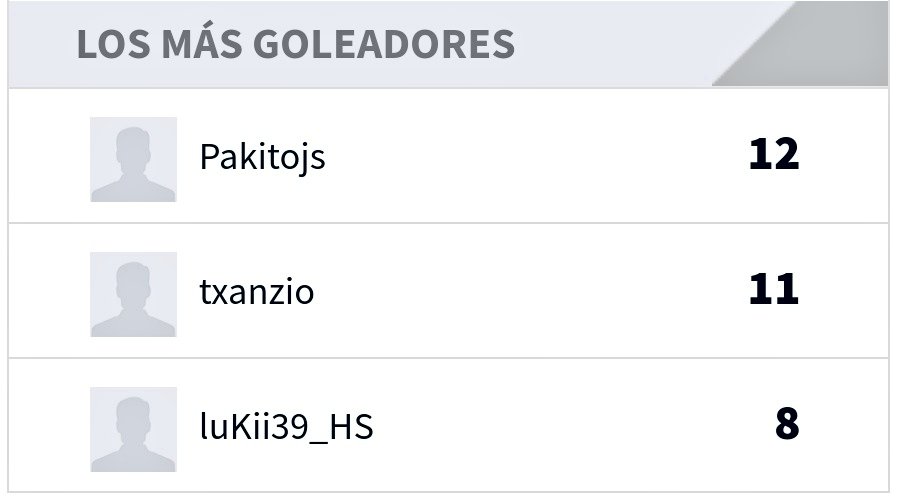 Orgulloso de dormir como uno de los máximos goleadores en Regional X de <a href="/VFOspain/">VFO España</a> , a seguir ganando 💪🏻💪🏻⚽