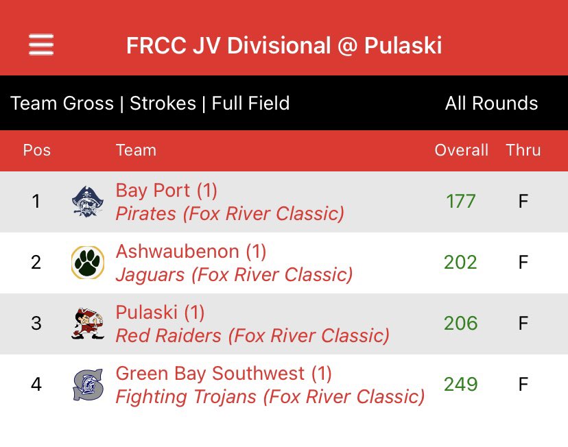 Pulaski Red Raider Golf tweet media
