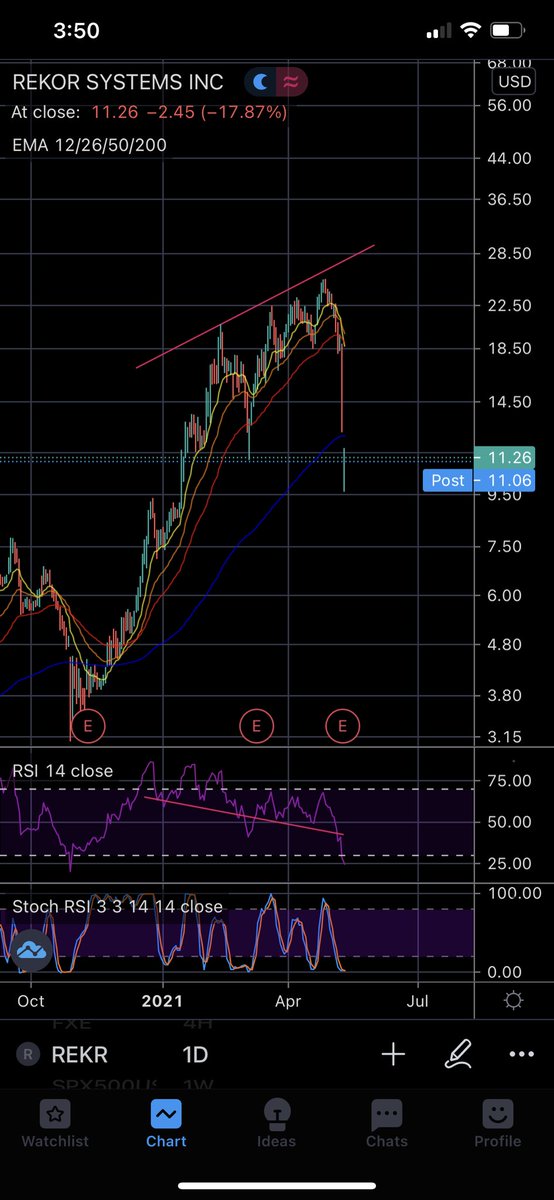 Precision Peak Trading Partners tweet media
