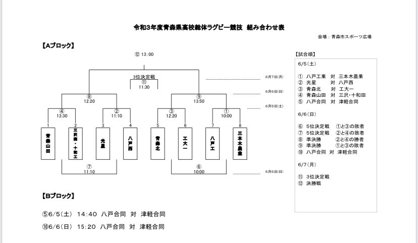 ট ইট র 青森県ラグビーフットボール協会 高校総体組み合わせです 今年度は無観客開催です