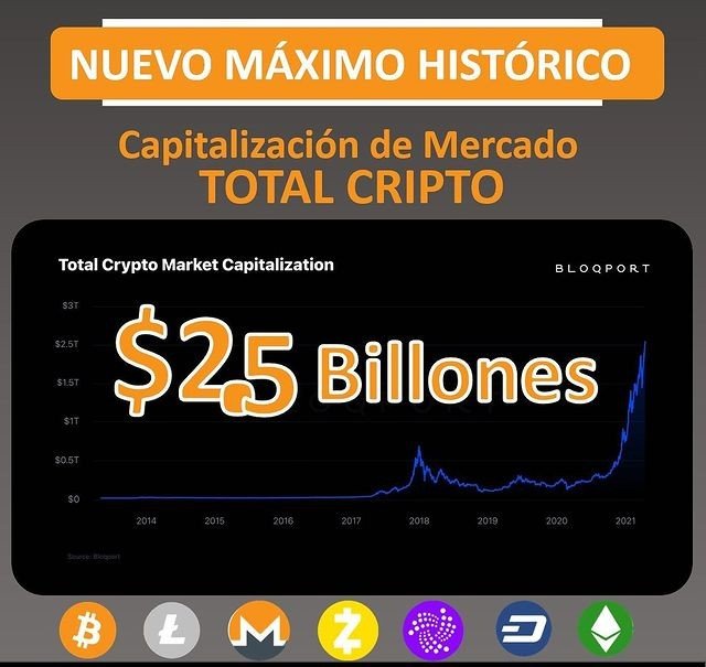 maurocrypto21's tweet photo. Toda crisis trae consigo una Oportunidad, en donde se gesta un Cambio!
Primero fue la Revolución Industrial, después la Revolución Tecnológica.Y hoy la #revoluciondigital y con ella la financiera descetralizada!. #Bitcoin #DEFI #ecosistemacrypto Y en ésta Todos somos parte🌐🤝🔓 https://t.co/Yh7b4oV7GC