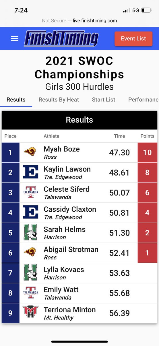 Myah Boze is the SWOC CHAMPION in the 300m Hurdles!!! #RossBetterTogether #GoRAMS