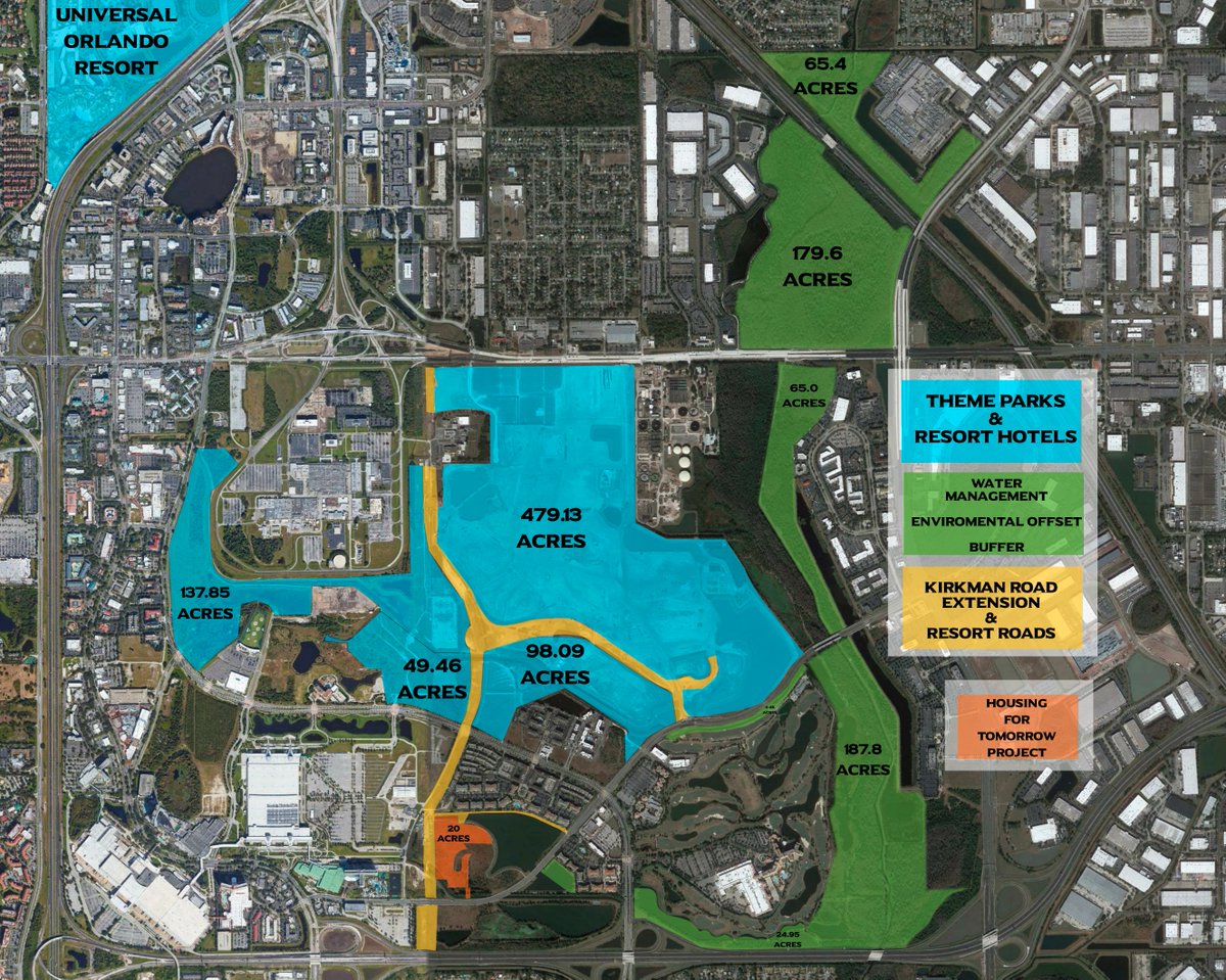  #EpicUniverse Just to bookend this part of the thread, adding two more graphics with a note. Universal Orlando Resort utilises around 715 acres. Universal has the land available to expand that number to 1563 Acres used. And they've always been very good using space well.