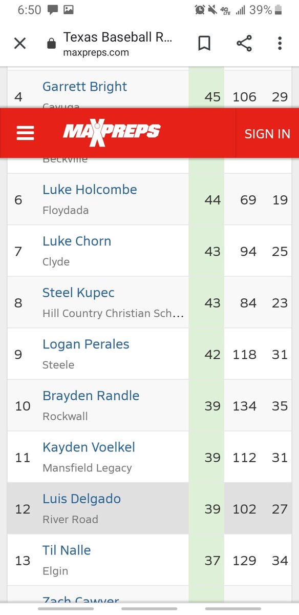 LDegado12's tweet photo. Finished 12th in the state of Texas for RBI's🙏 https://t.co/KoWjxEyC5r