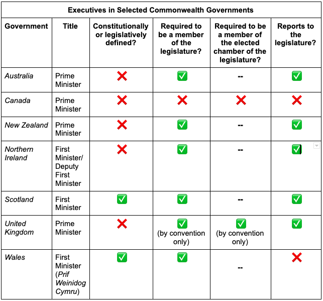 CiceroAPI's tweet image. What's the difference between a Prime Minister and a President? Why do so many Mexican Deputies take leaves of absence? We've learned the answers to these and other questions in our quest to gather data on international elected officials buff.ly/3bjLuPe