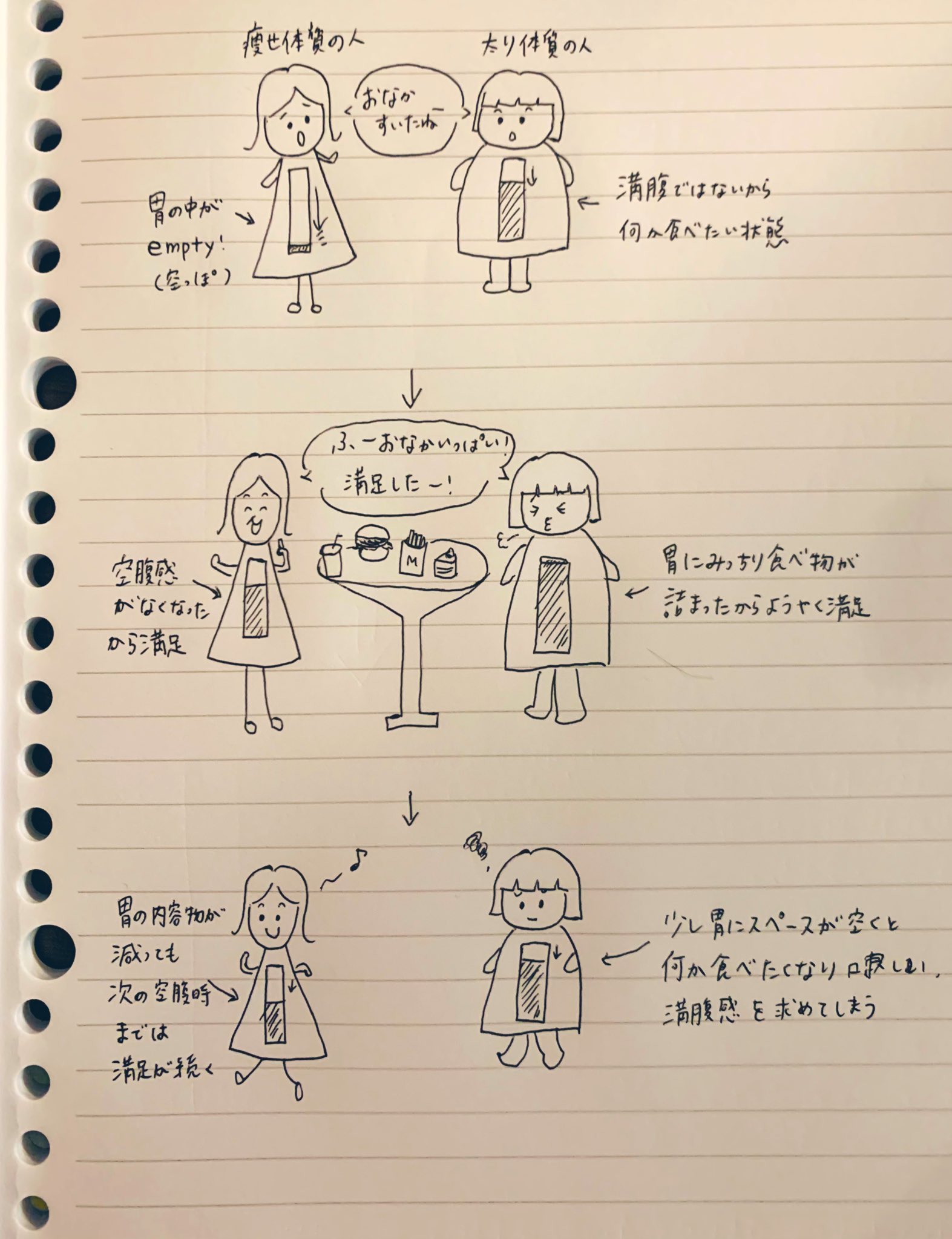 かのまん 口寂しい というワード どうもパンチが弱い 寂しいくらいだったらなんとか我慢できるだろ感がある 我々にとっての口 寂しいは マジで制御出来ない己のエア空腹感との決死の戦いなので 口メンヘラの百姓一揆 くらいのパワーワードであって