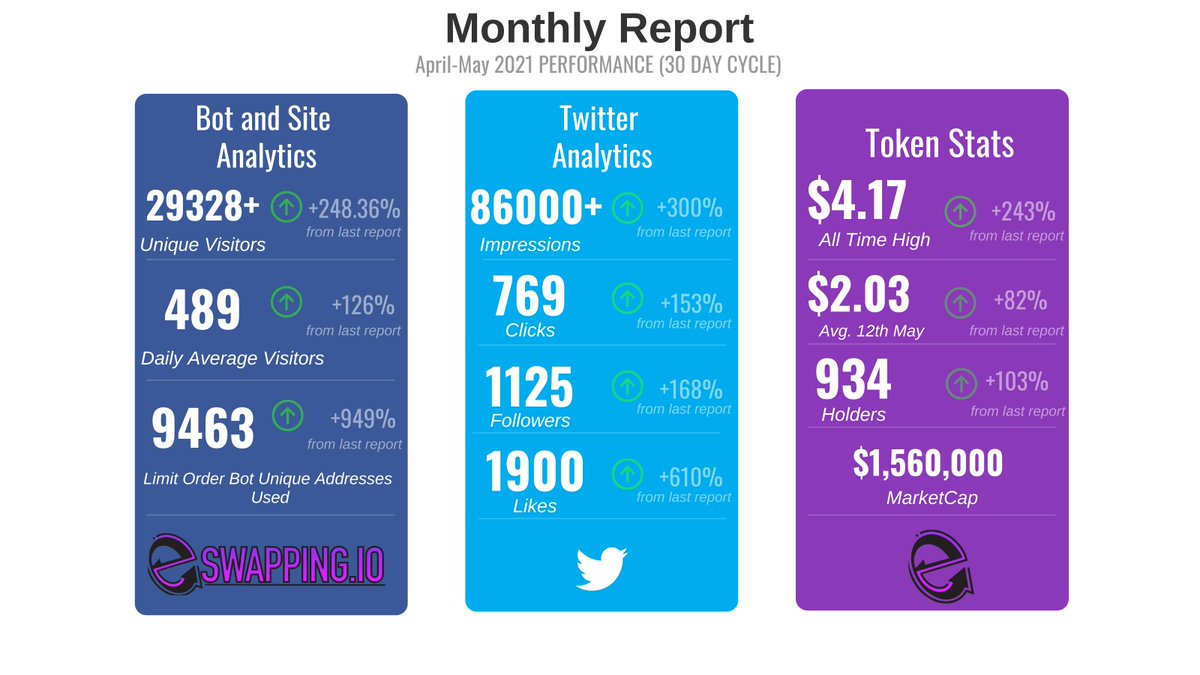 e_swapping's tweet photo. Just to end the day, here is a report of the progress in the last month! https://t.co/plCN1wPS6n