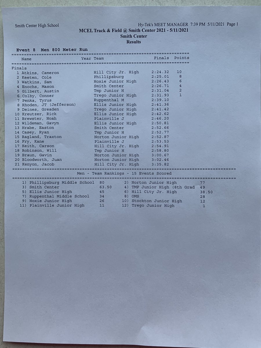 8th Grade Boys 800m Run Results