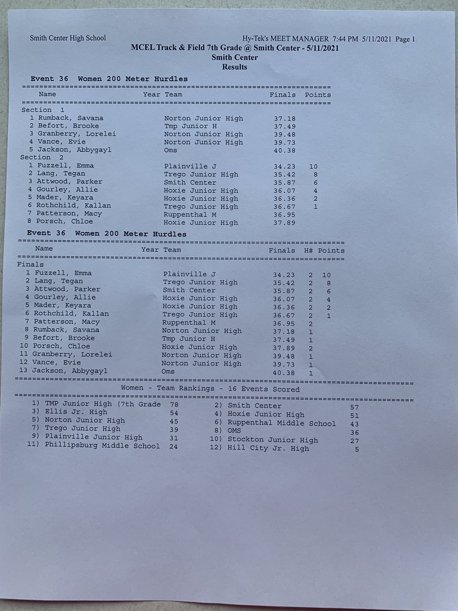 7th Grade Girls 200m Hurdles Results