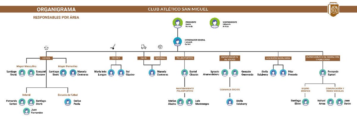 Escuela Club Atlético San Miguel