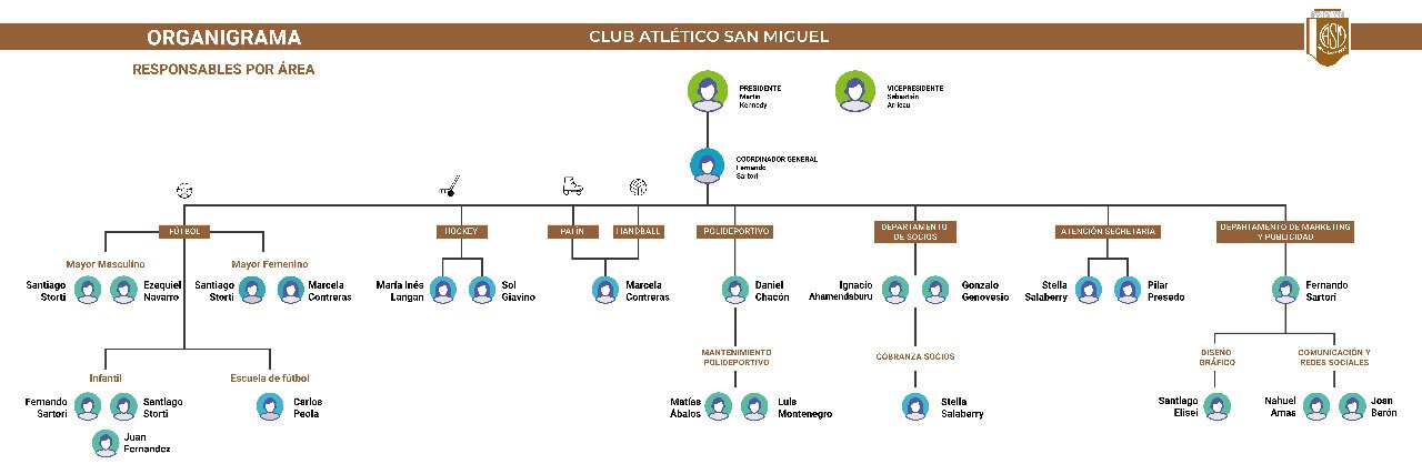 Club San Miguel (LH) (@clubsanmiguelLH) / X