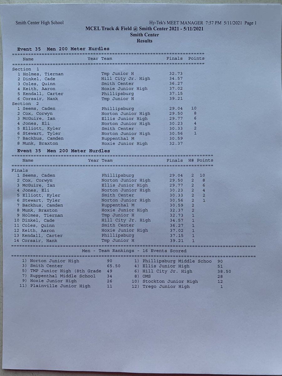 8th Grade Boys 200m Hurdles Results