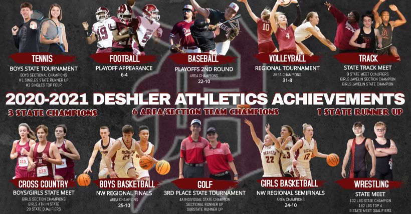 Deshler Athletics (@deshlerathletic) on Twitter photo 