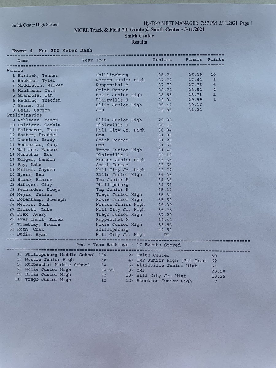 7th Grade Boys 200m Dash Results