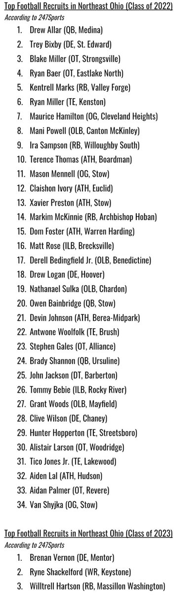 NEOZoneHS's tweet photo. Top Recruits in NEO (May Edition) 🏈 

Here is the updated list of the top football recruits in the area, based on the 247Sports “Top247”.

Also included three players from the class of 2023 that are listed. https://t.co/S9TsXqYkxV