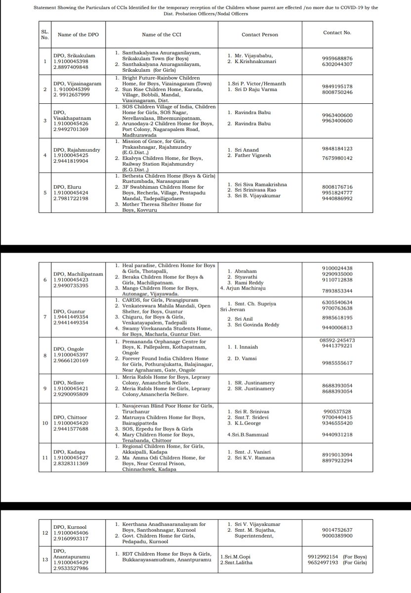 GoAP has notified 13 centers for children care whose parents are covid effected hospitalized or died. All possible support and care is extended to these children in these centers. @PMOIndia @MoHFW_INDIA @NITIAayog